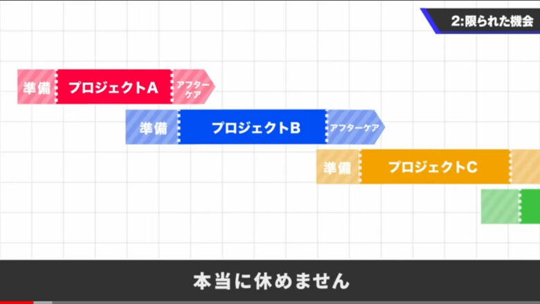 桜井政博が若く老けないのは仕事のへの情熱